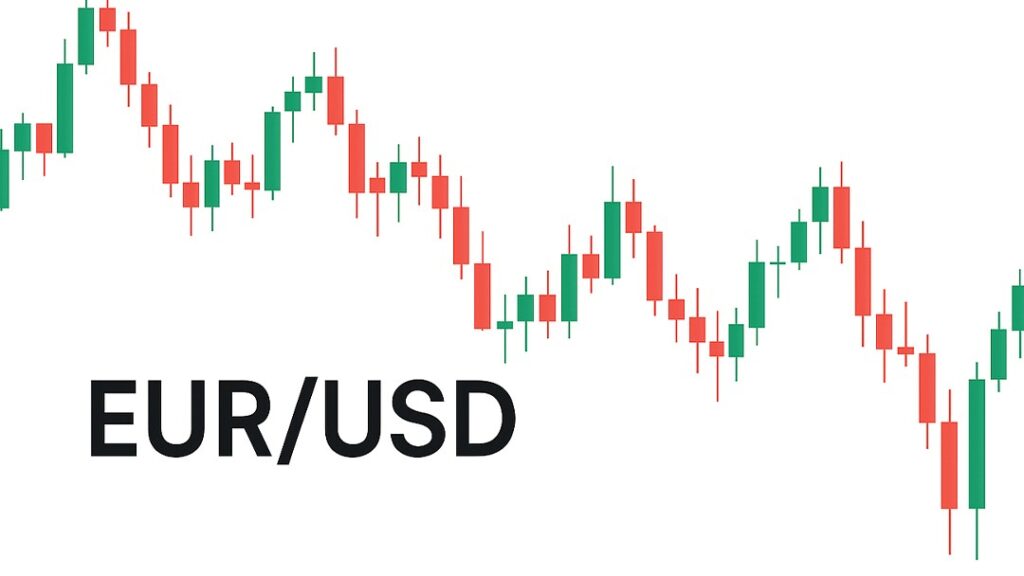 EUR/USD chart for forex trading for beginners