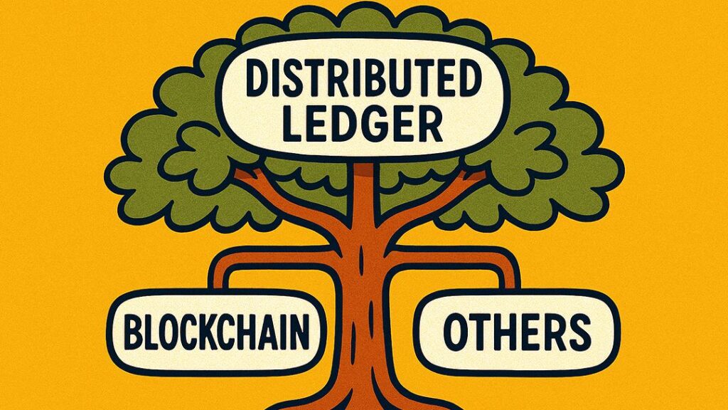 Distributed ledger explained as a tree with blockchain and other technologies as branches, symbolizing decentralization and transparency.