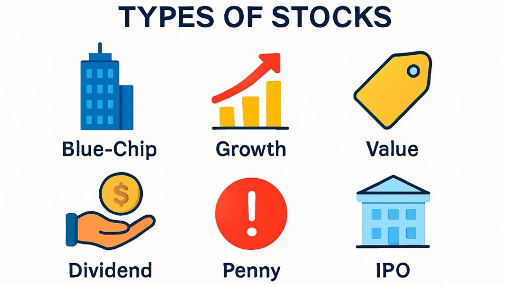 Types of stocks in stock trading illustrated with icons: blue-chip, growth, value, dividend, penny, and IPO shares.