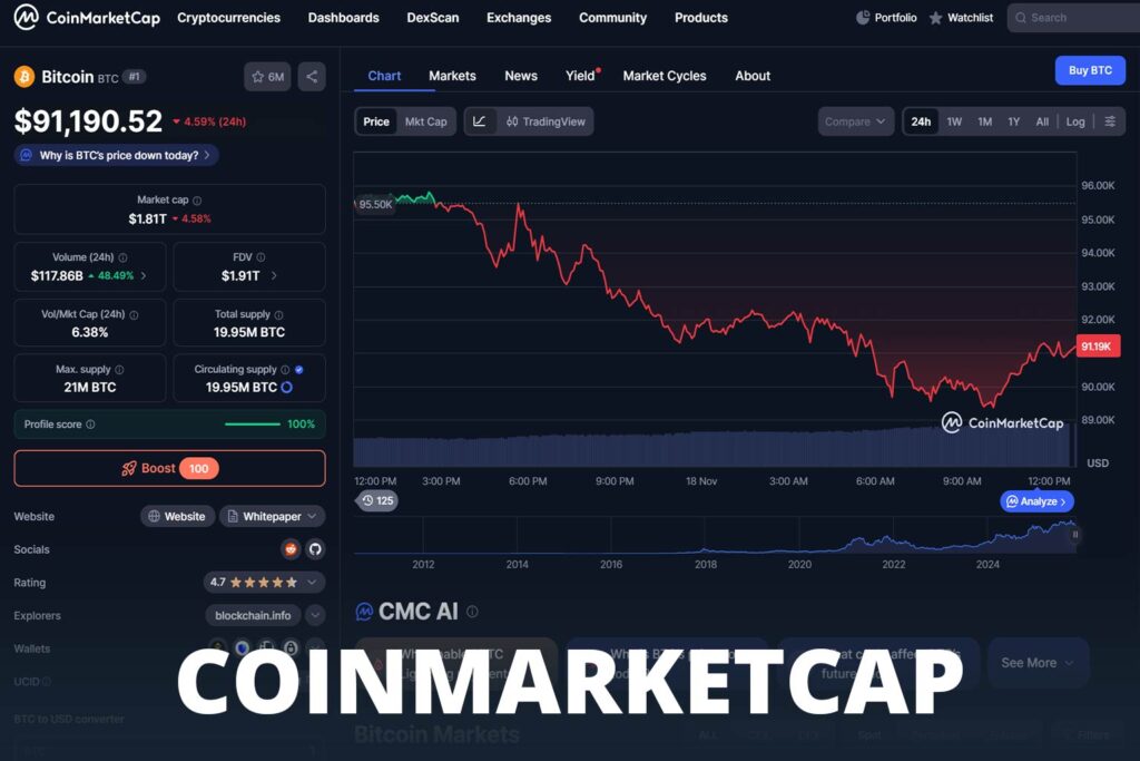 Screenshot of CoinMarketCap with a BTC chart.