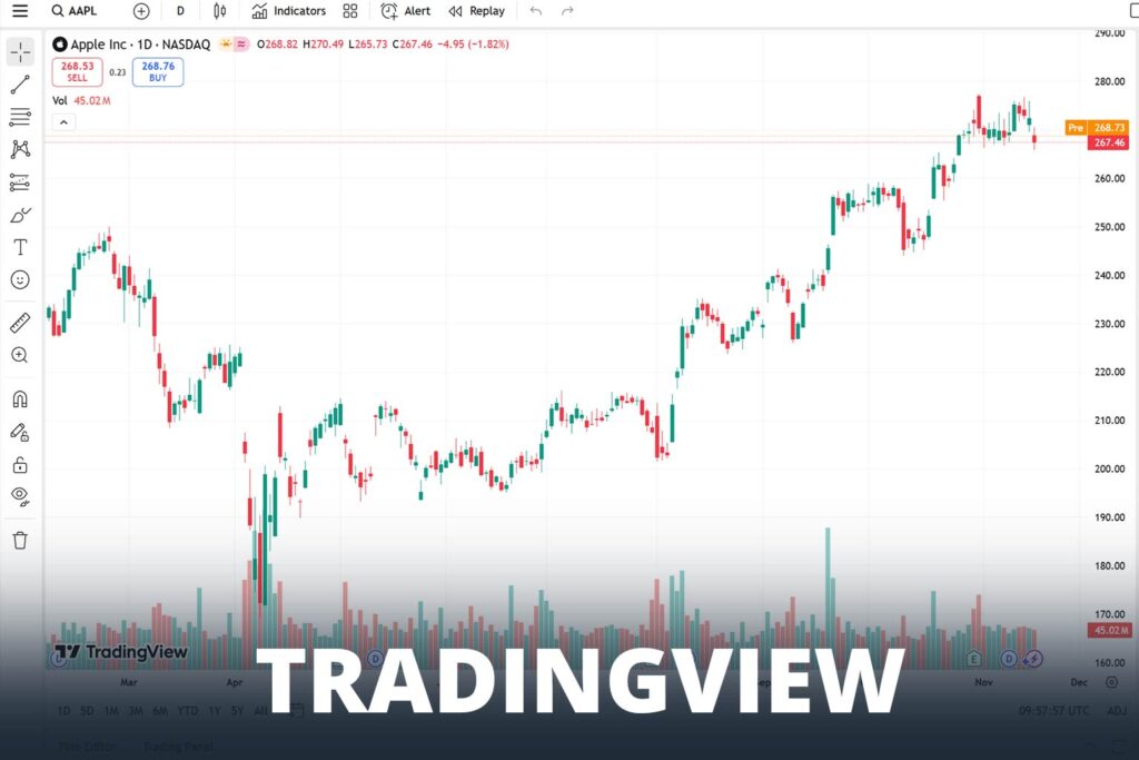Screenshot of TradingView with a simple chart (for example, EUR/USD).
