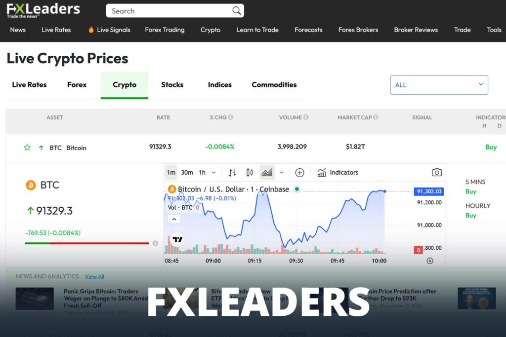 Screenshot of FXLeaders with an EUR/USD chart and signals.