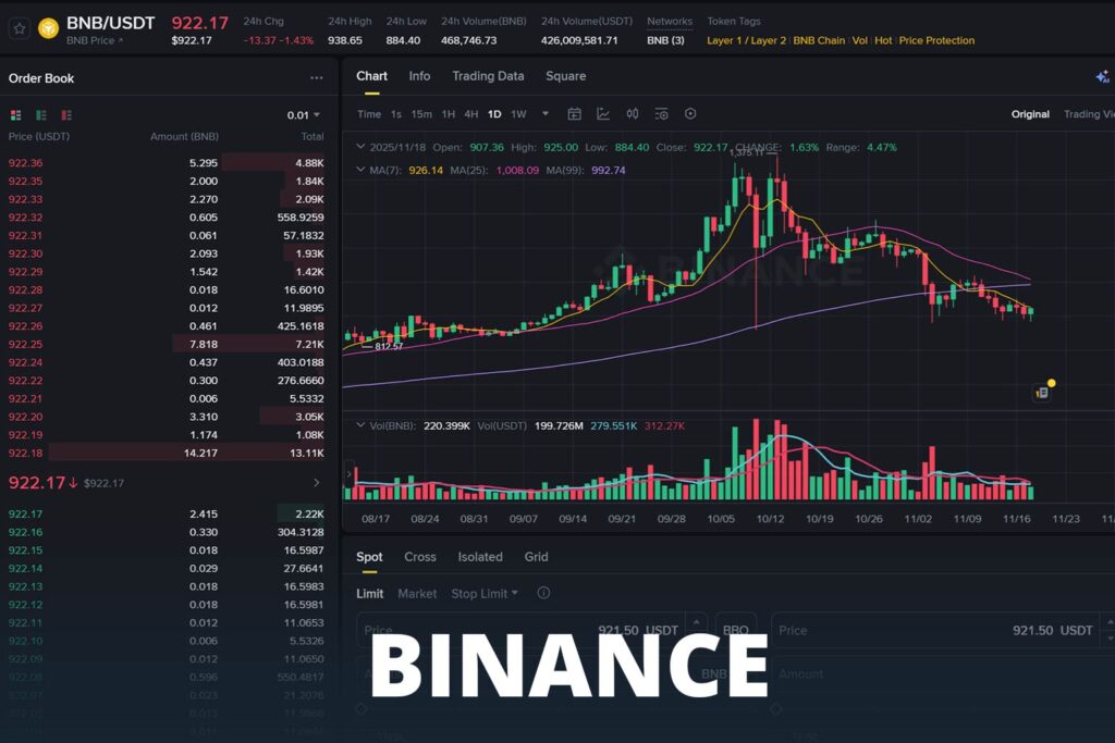 Screenshot of Binance with a simple BTC/USDT chart.
