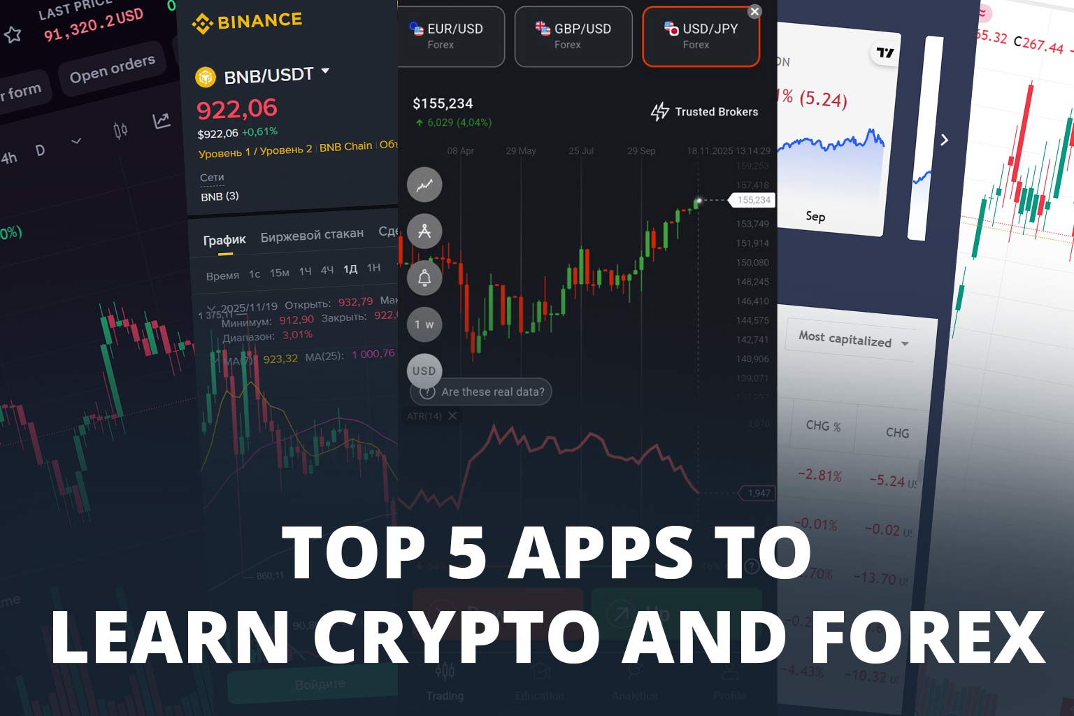 Top 5 Apps to Learn Crypto and Forex in 2026